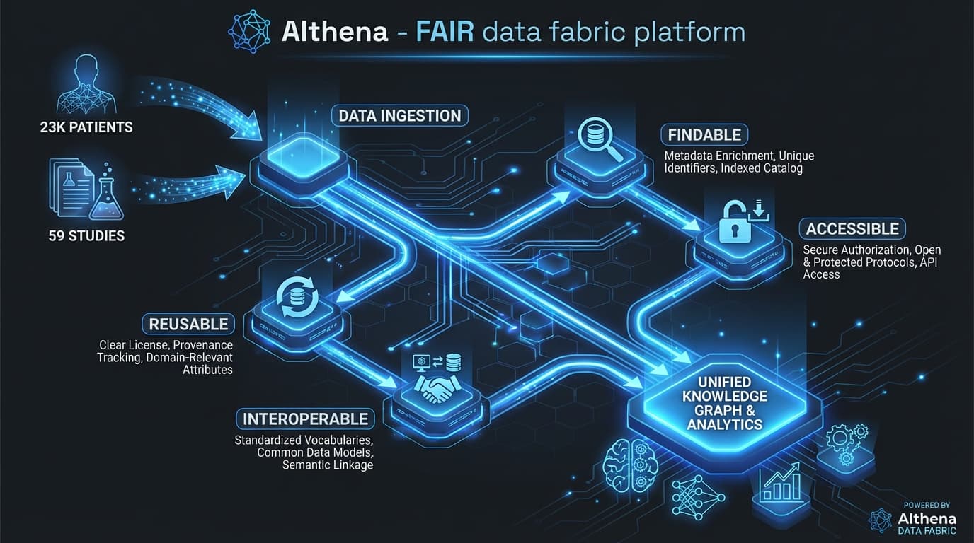 AIthena: The Data Foundation