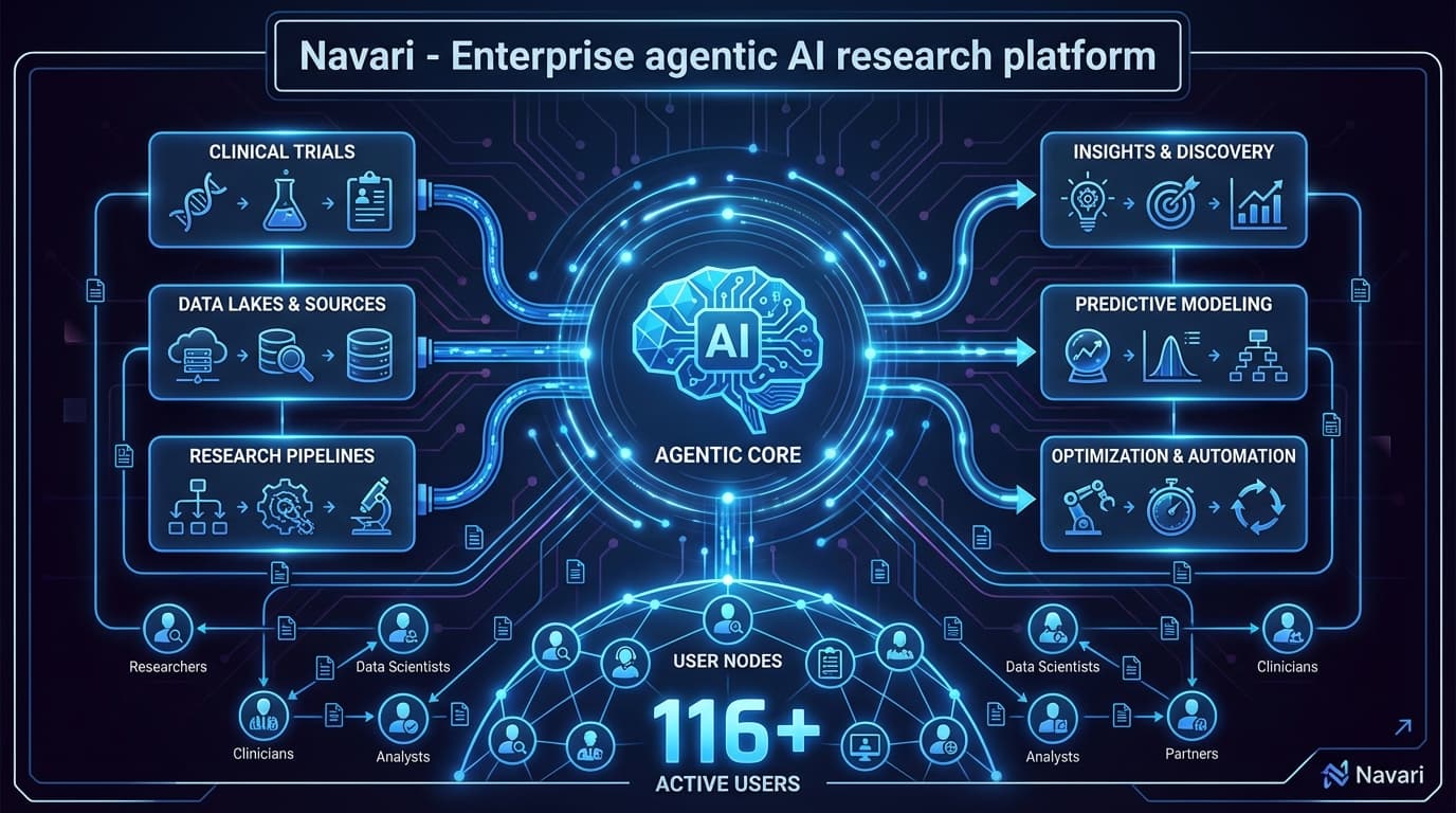 Navari: Enterprise Agentic AI