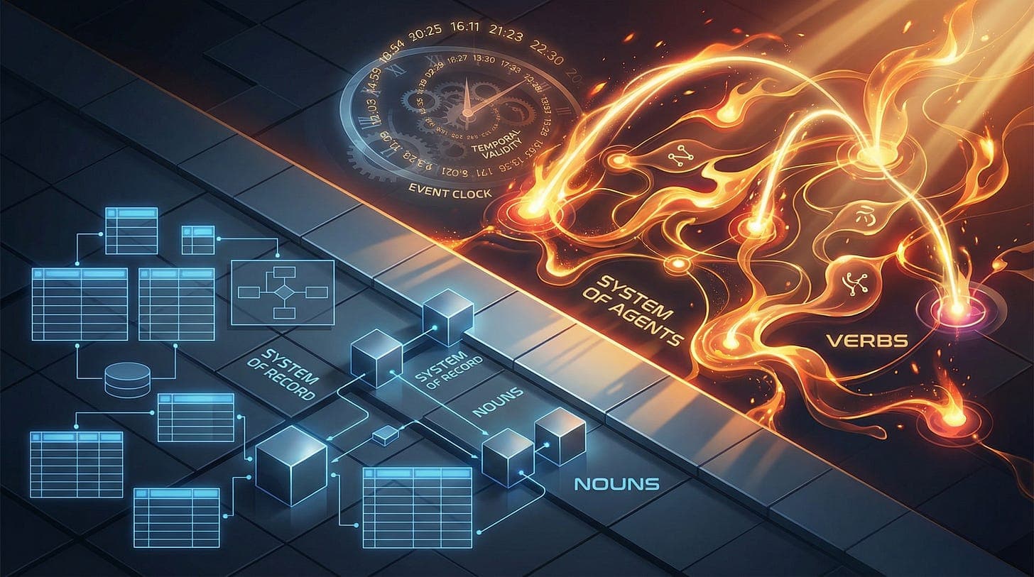 The Context Graph - AI’s Trillion-Dollar Opportunity