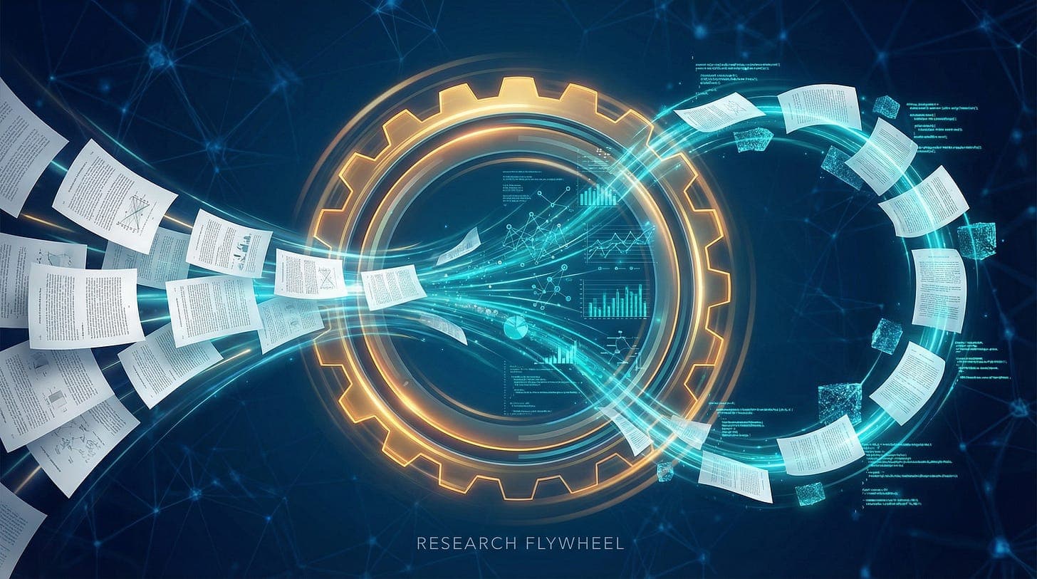 The Research Flywheel: Science That Compounds