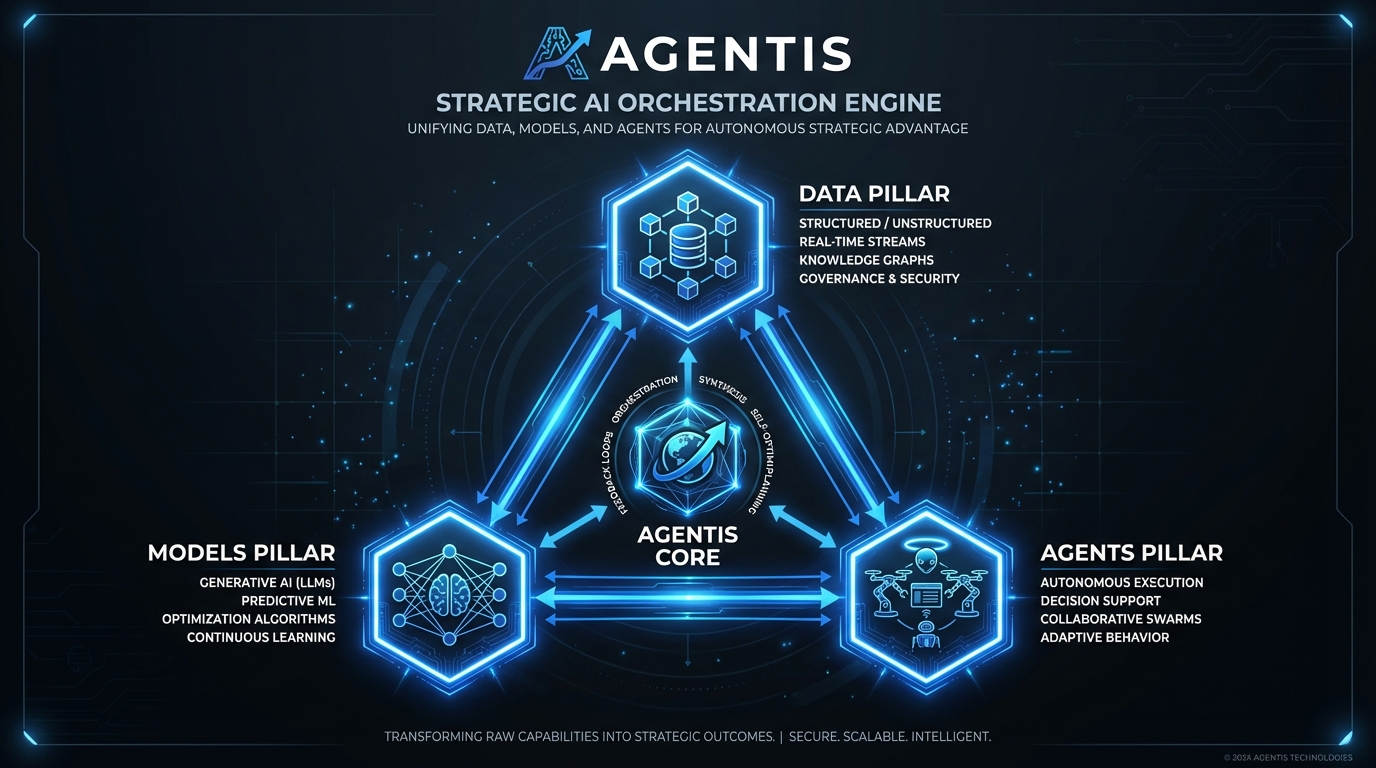 Agentis visualization